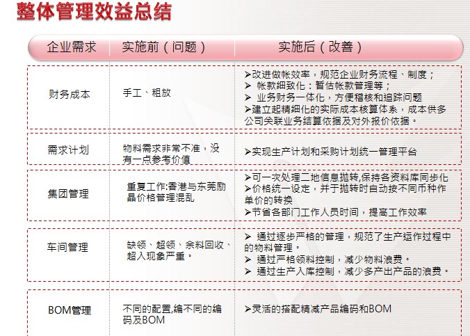 售价金额核算法_夯实收入核算基础